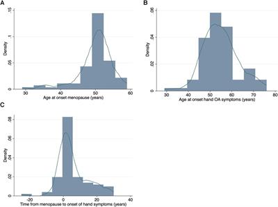 Could sex-specific subtypes of hand osteoarthritis exist? A retrospective study in women presenting to secondary care